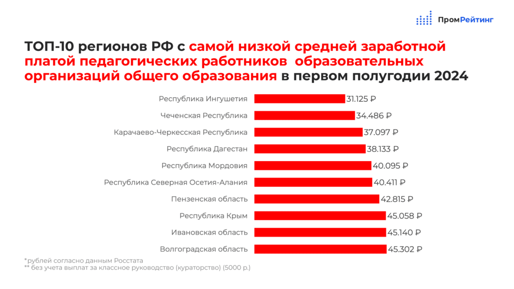 «ПромРейтинг»