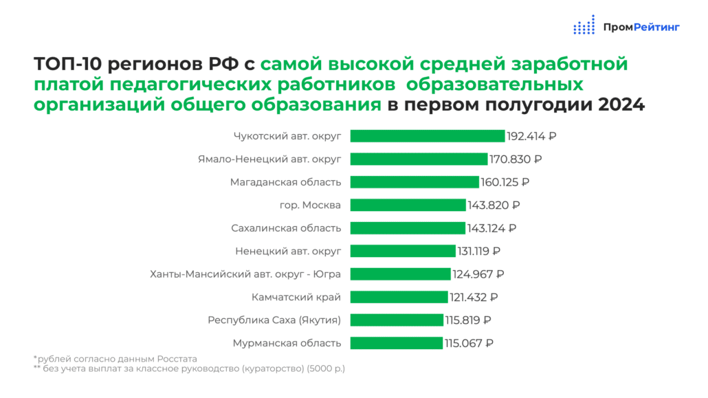 «ПромРейтинг»