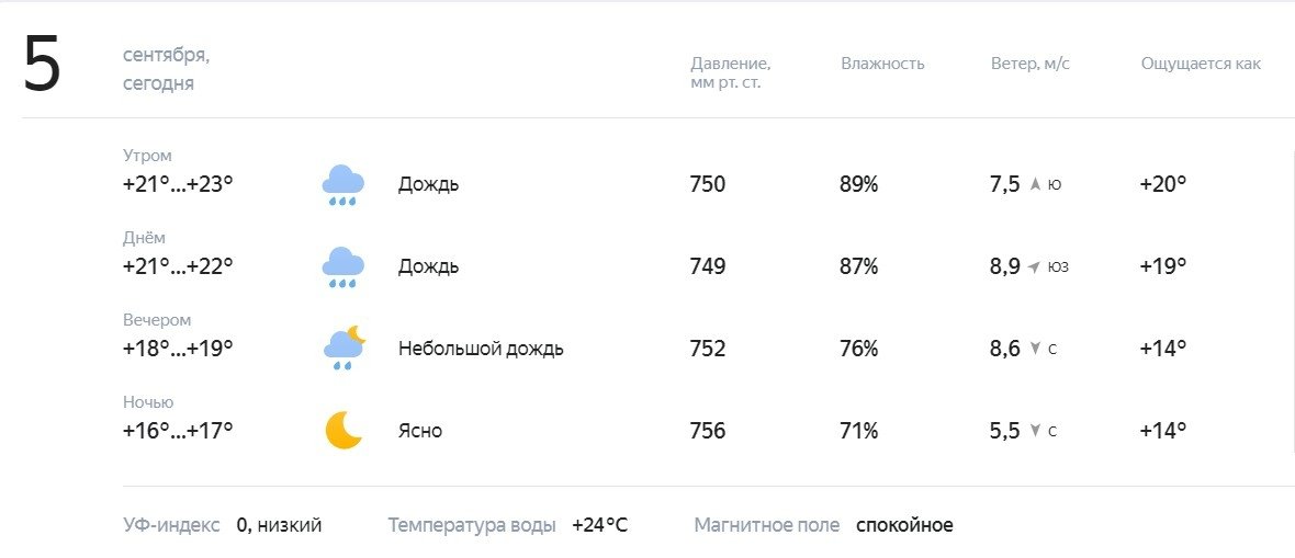 Яндекс Погода (16+)