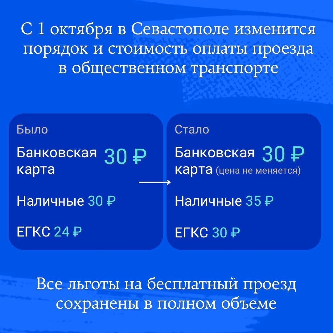 Правительство Севастополя