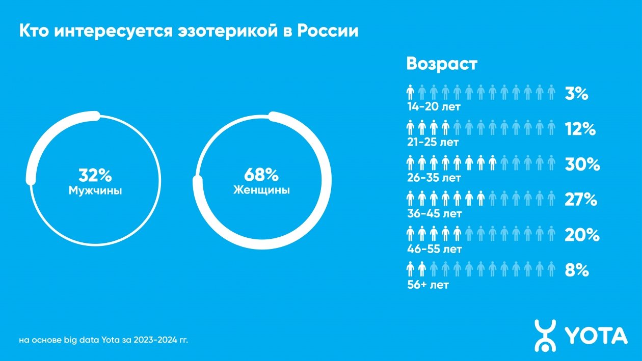 Пресс-служба Мегафон