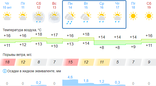 gismeteo.ru (18+)