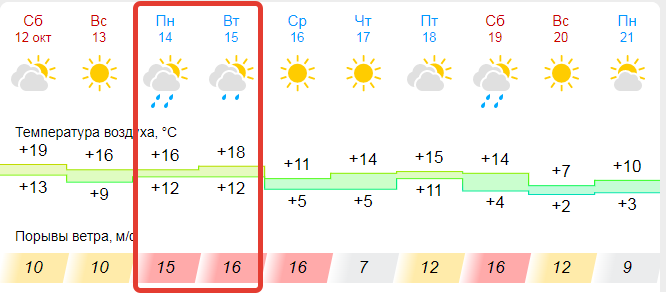 gismeteo.ru