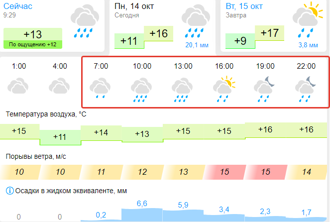 gismeteo.ru (18+)