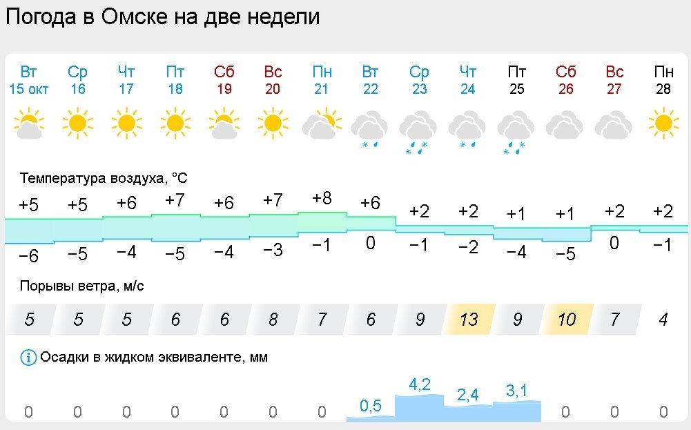 Gismeteo.ru