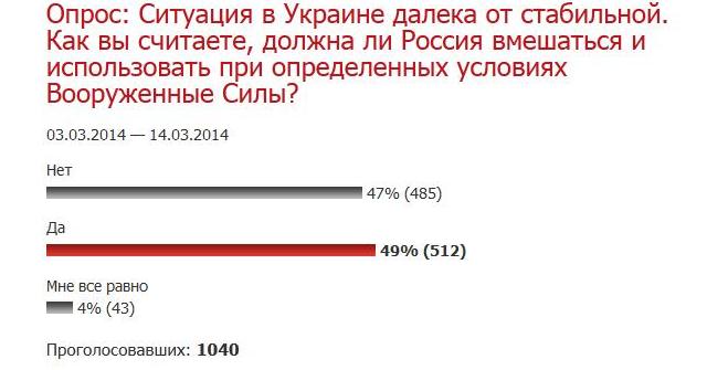 Результаты опроса, Фото с места события собственное