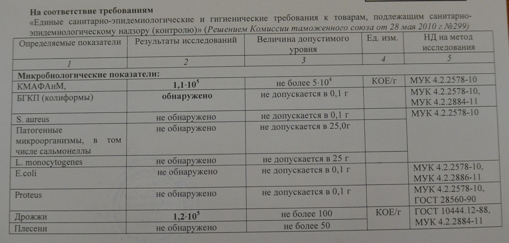 Осама Суши, протокол, Фото с места события собственное