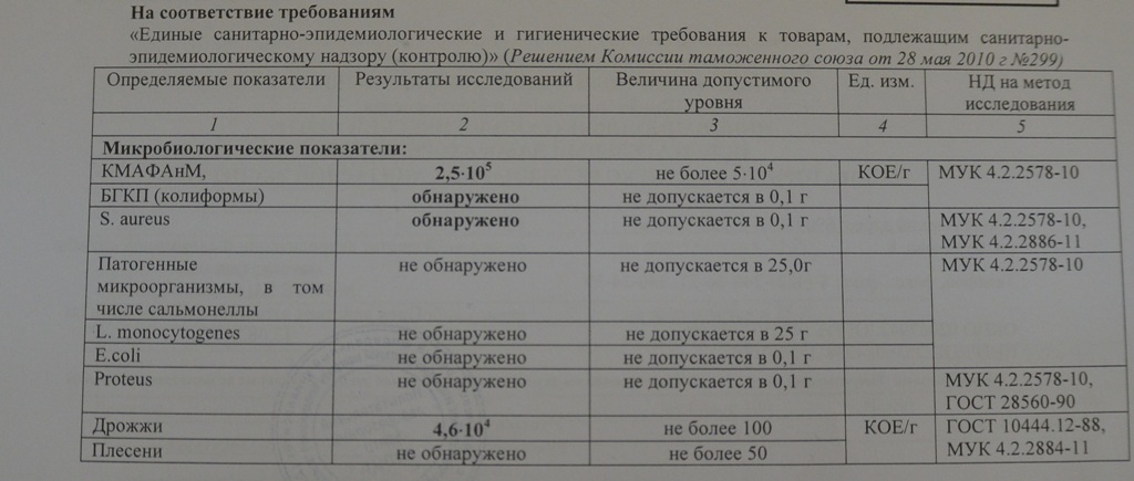Суши-Т, протокол, Фото с места события собственное