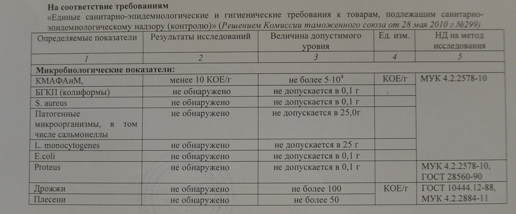 Маки, протокол, Фото с места события собственное