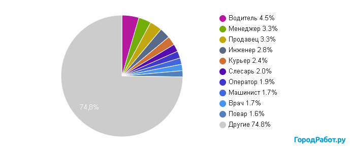 gorodrabot.ru