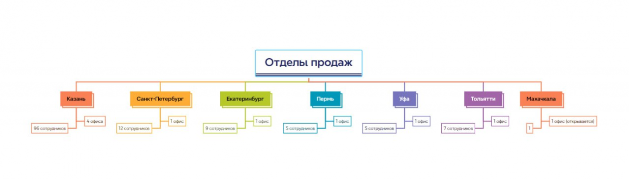 предоставлено компанией 