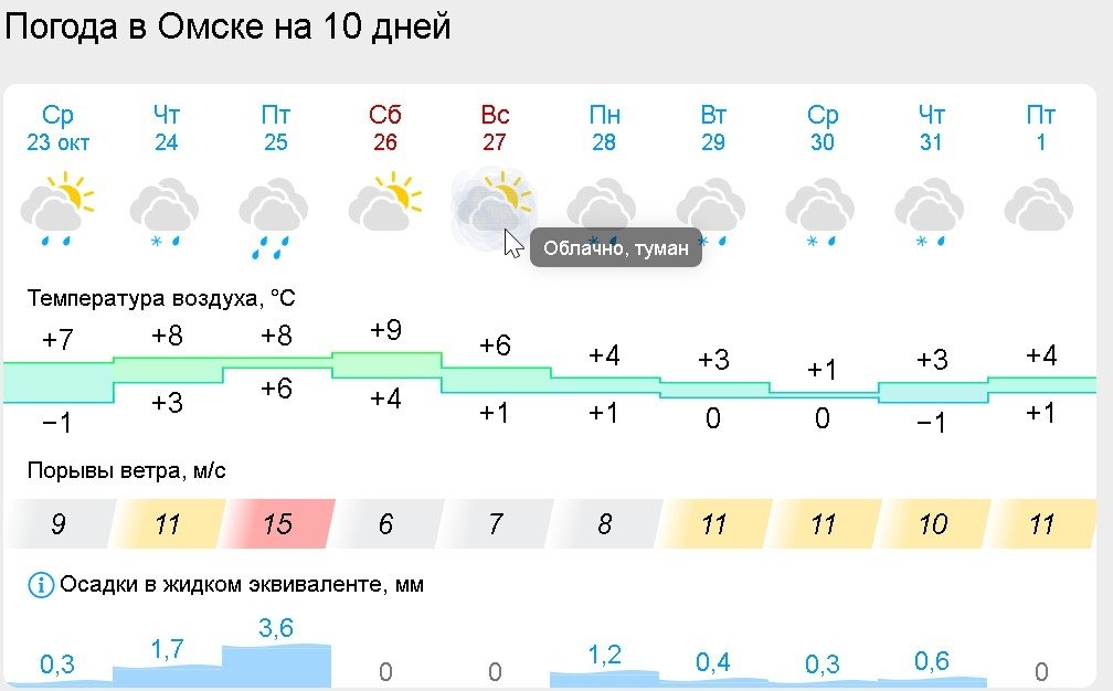 Gismeteo.ru