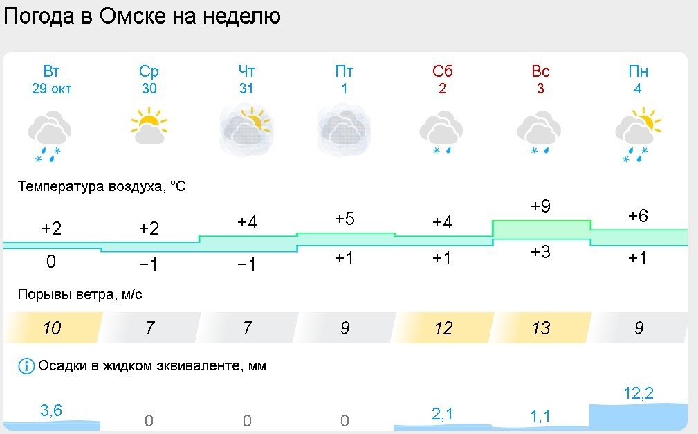 Gismeteo.ru