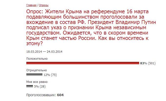 Результаты опроса, Фото с места события собственное