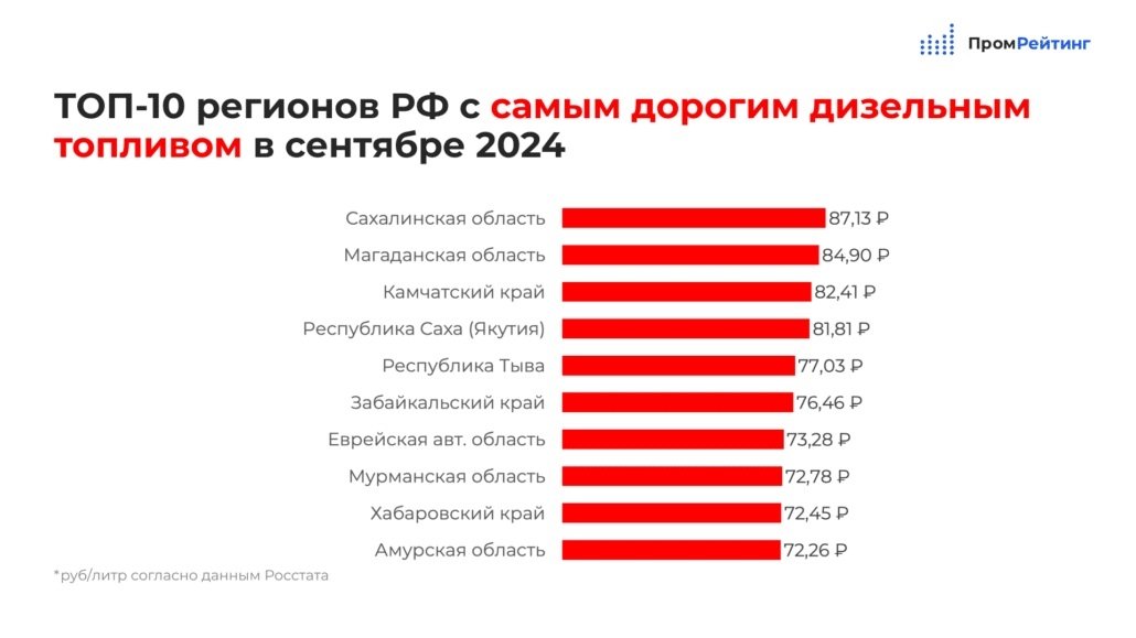 Агентство ПромРейтинг