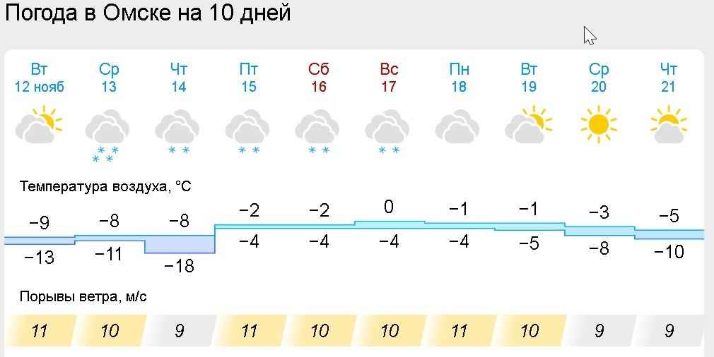 Gismeteo.ru