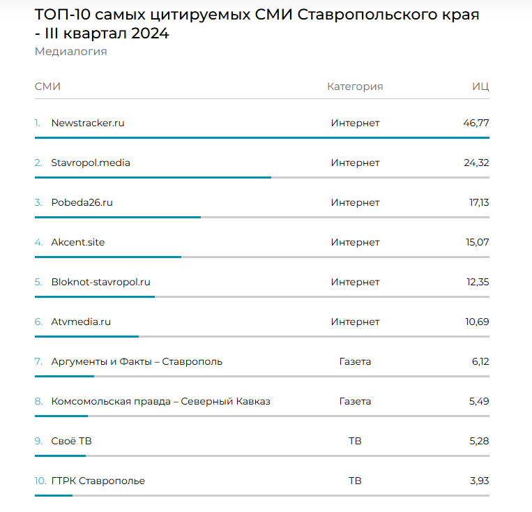 Медиалогия