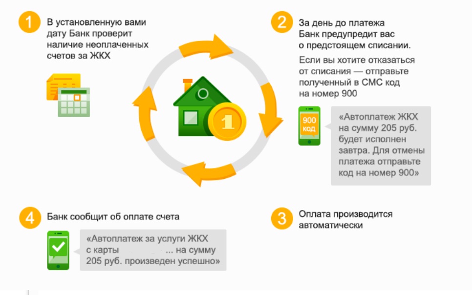 Оплатить картой сбербанка жкх