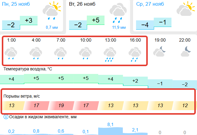 gismeteo.ru (18+)