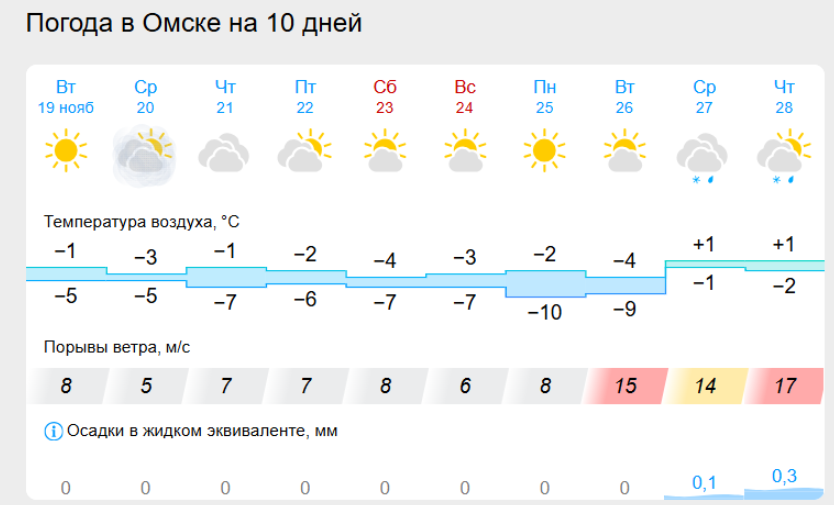 Gismeteo.ru