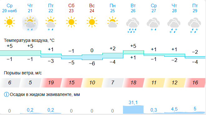 gismeteo.ru (18+)