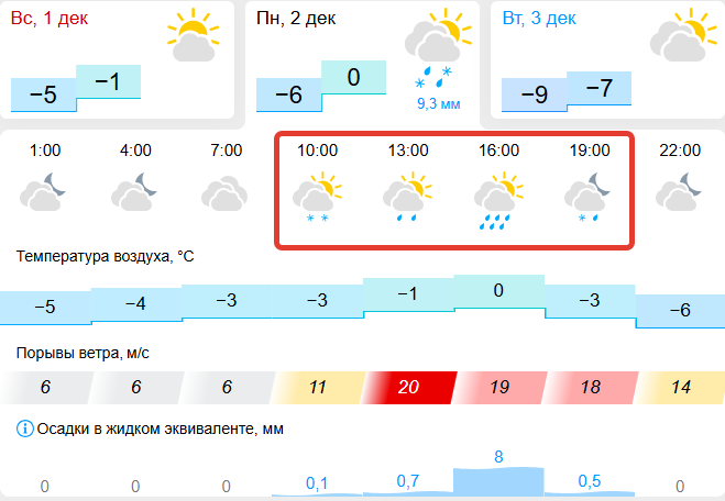 gismeteo.ru (18+)