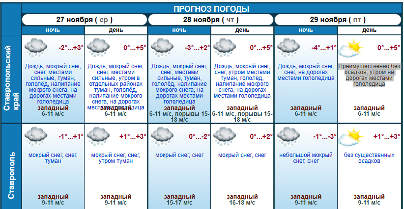 Сайт Гидрометцентра Ставропольского края