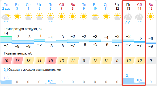 gismeteo.ru (18+)