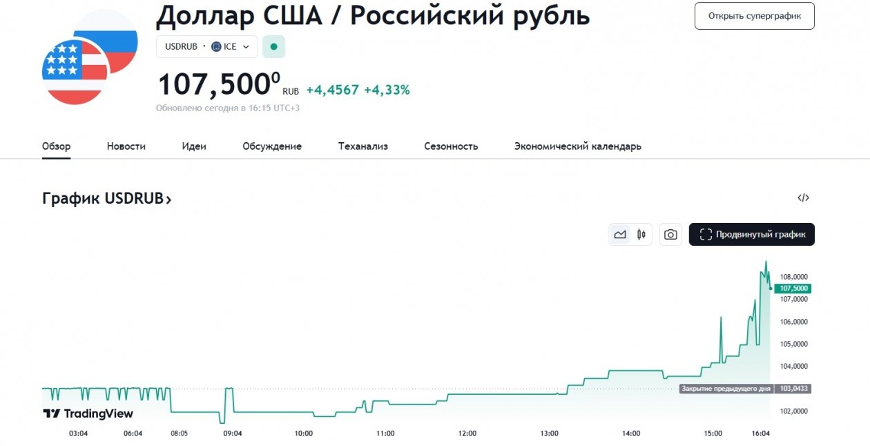 ru.tradingview.com (18+)