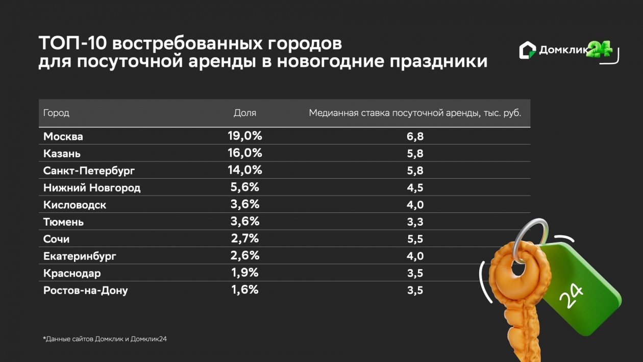 пресс-служба Сбербанка