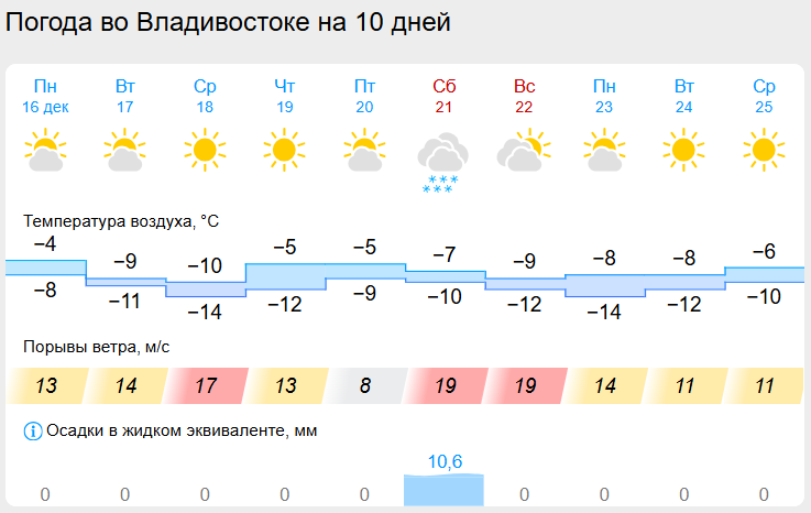 Gismeteo.ru