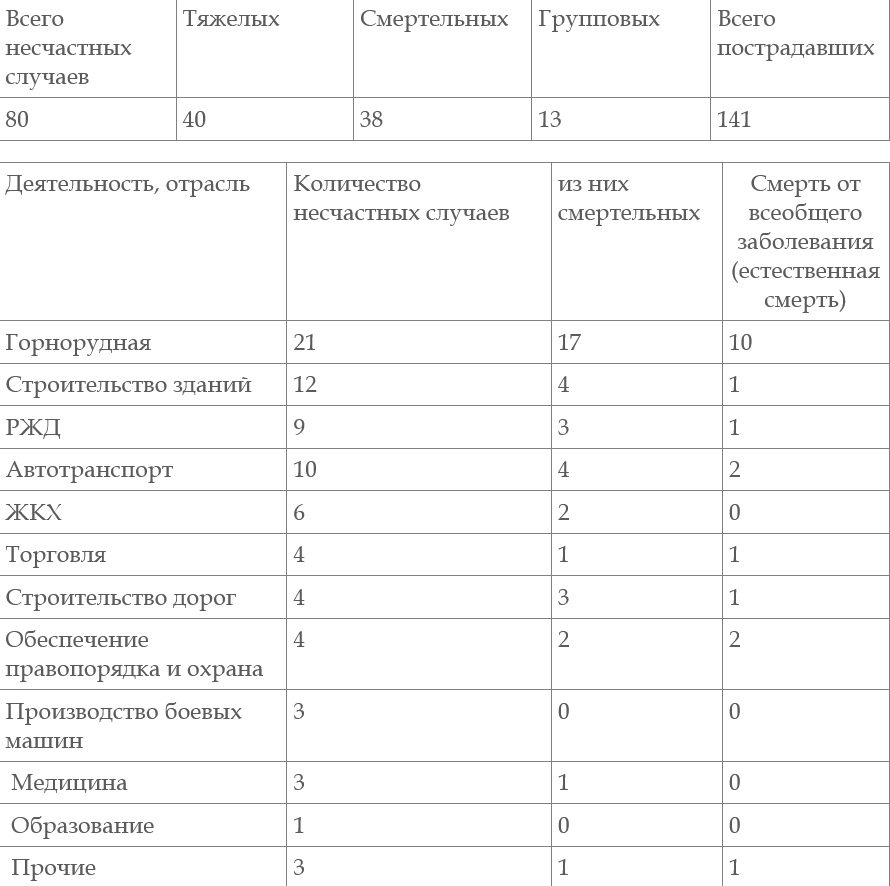 скриншот с сайта федерации