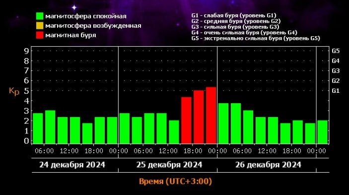 Сайт лаборатории солнечной астрономии ИКИ и ИСЗФ