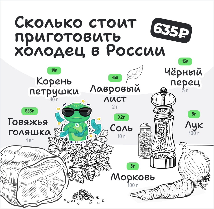 Bankiros.ru