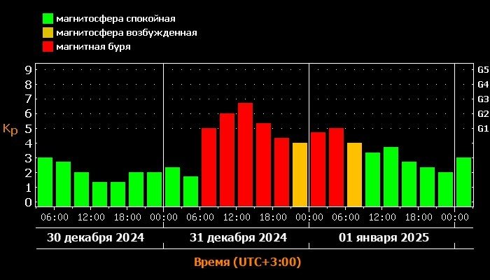 Лаборатория солнечной астрономии ИКИ и ИСЗФ