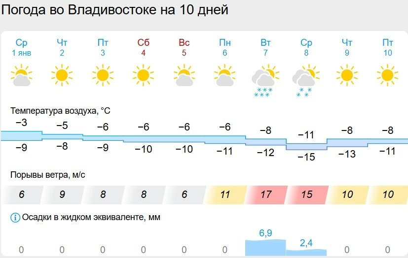 Gismeteo