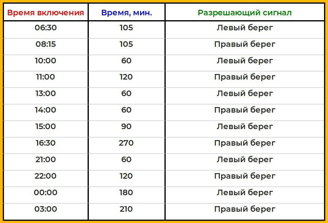 Официальный канал мэра города Омска Сергея Шелеста