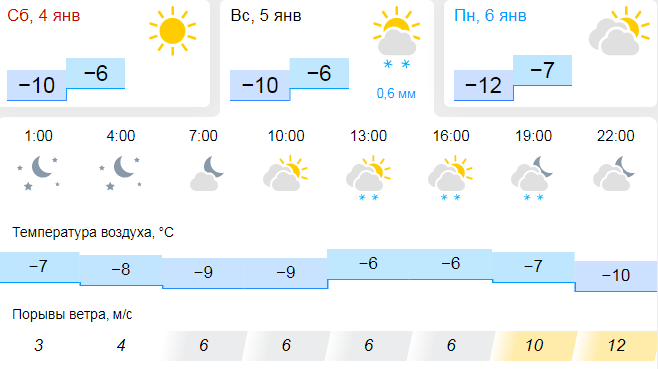 gismeteo.ru