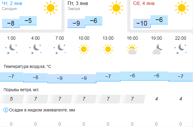 gismeteo.ru