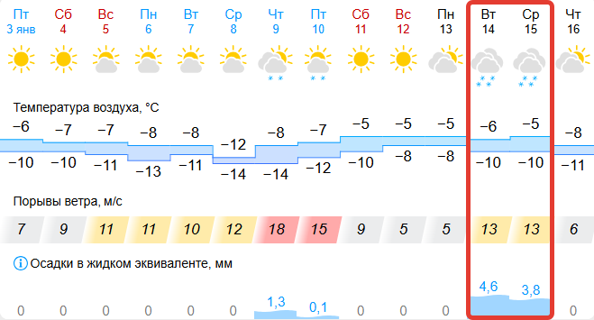 gismeteo.ru (18+)