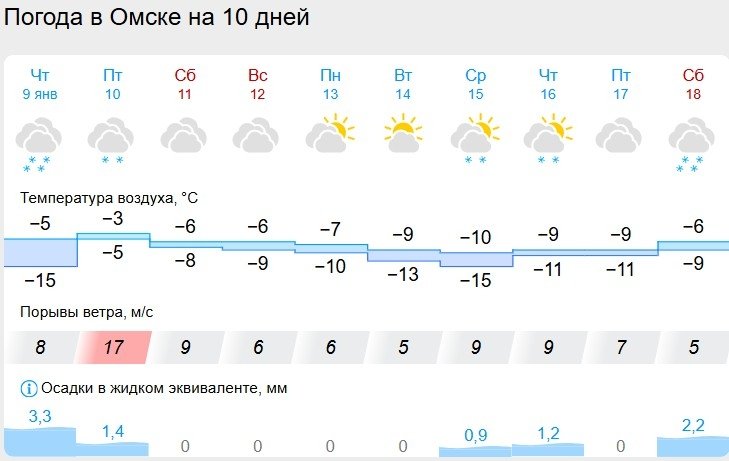 Gismeteo.ru