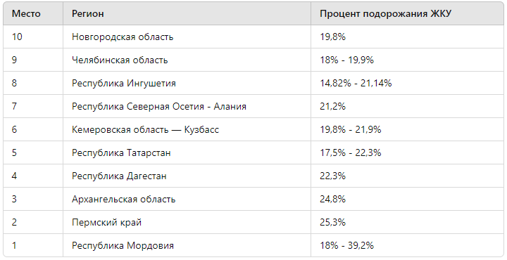 ИА SevastopolMedia/телеграм-канал 