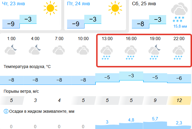 gismeteo.ru (18+)