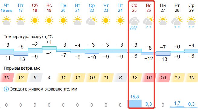 gismeteo.ru (18+)