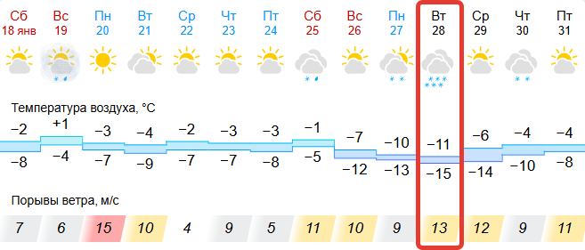 gismeteo.ru (18+)