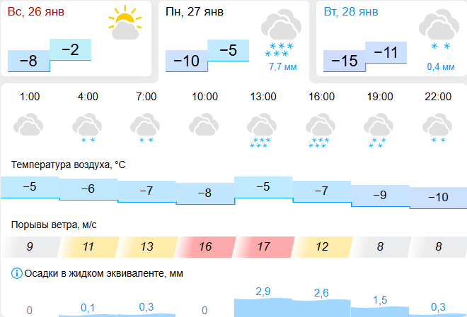 gismeteo.ru (18+)