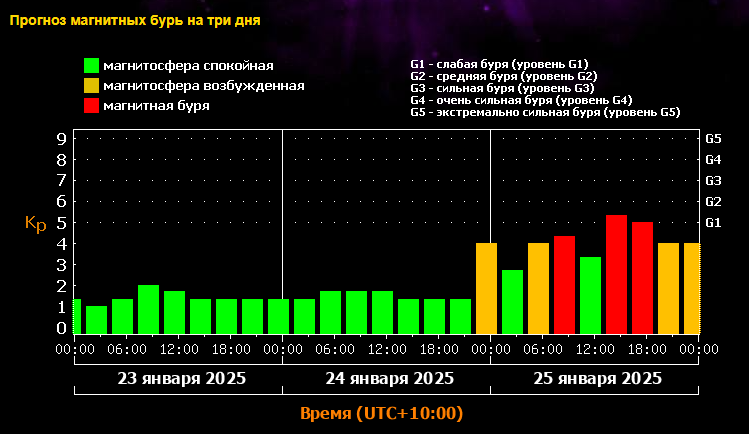 сайт лаборатории солнечной астрономии ИКИ и ИСЗФ