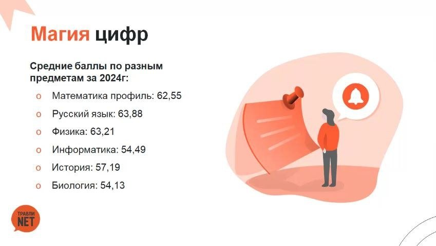 Из презентации к вебинару Ростелекома