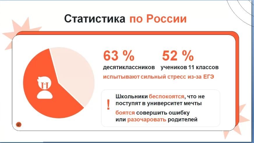 Из презентации к вебинару Ростелекома