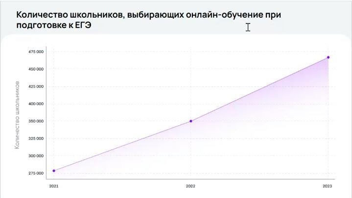 Из презентации к вебинару Ростелекома